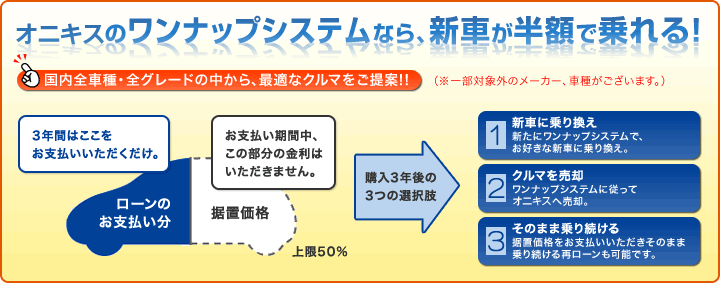ONIXのワンナップシステムなら、新車が半額で乗れる！