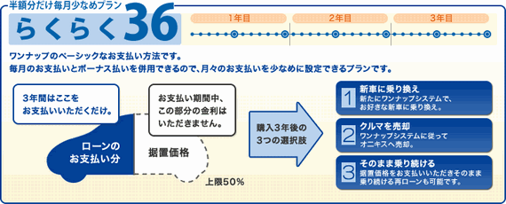 ONIXのワンナップシステムなら、新車が半額で乗れる!